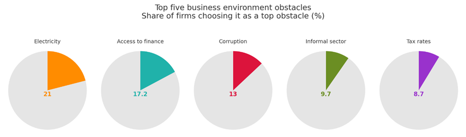 A diagram of a pie chart

AI-generated content may be incorrect.
